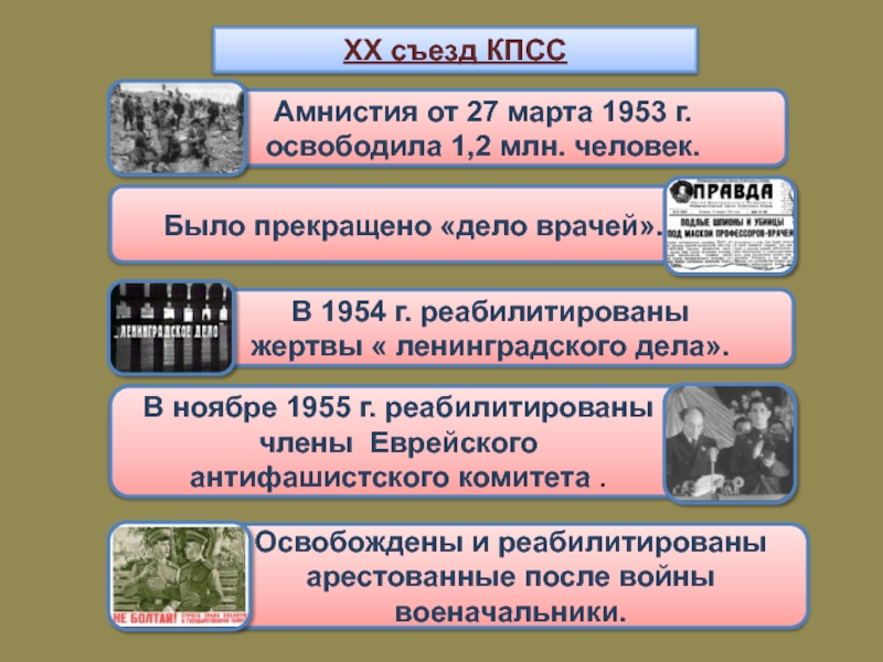 Съезд кпсс 20 кпсс презентация