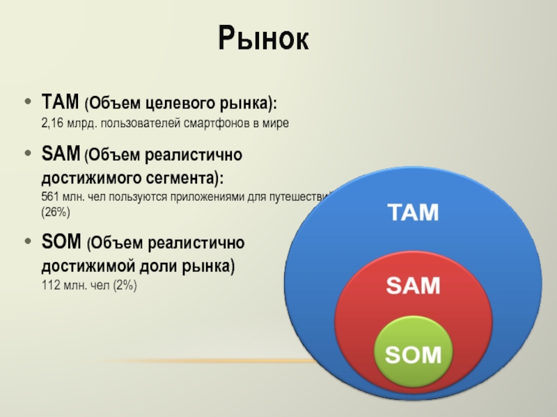 Пример там. Pam tam Sam som оценка рынка. Потенциальный объем рынка. Som объем рынка. Рынок tam.