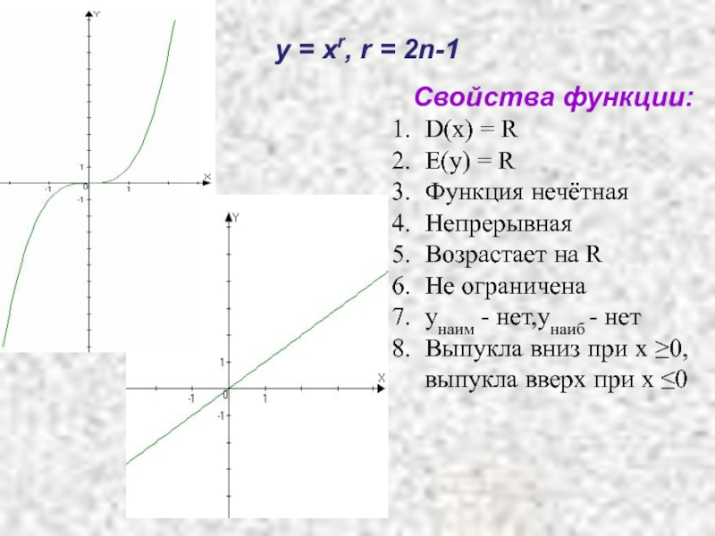 Свойства функций 11 класс. Y ex график. Свойства функции y=ex. Степенная функция y=XR. Y XR функция.
