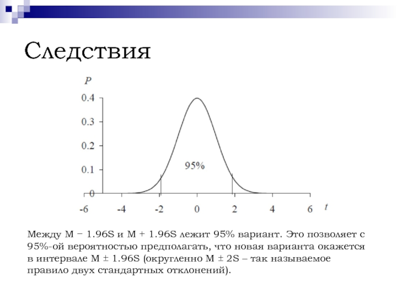 Типы распределения данных. Распределение признака. Типы распределений. Виды распределения признакам. Тип распределения для качественных признаков.