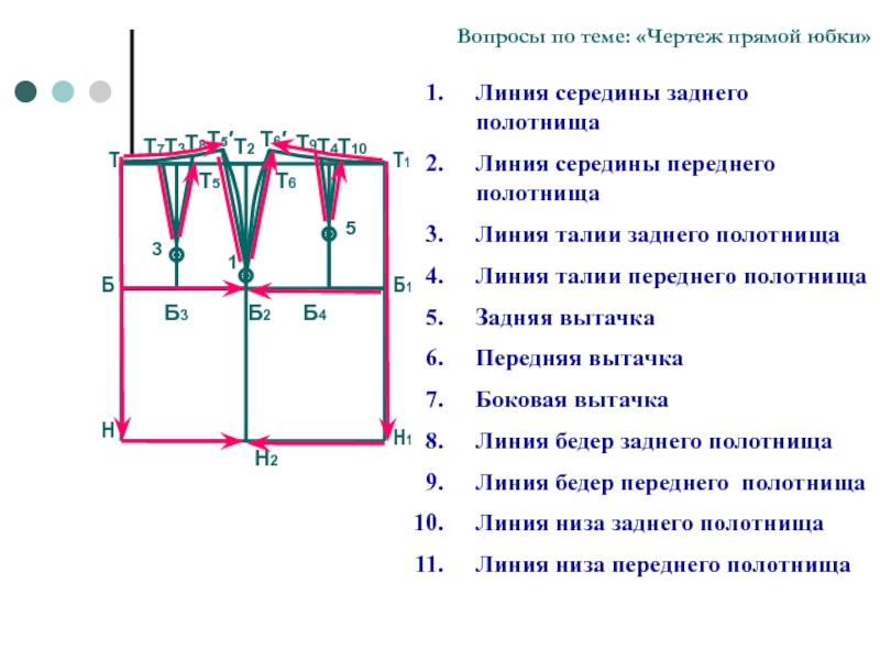 Конструирование процесс отражения в чертежах