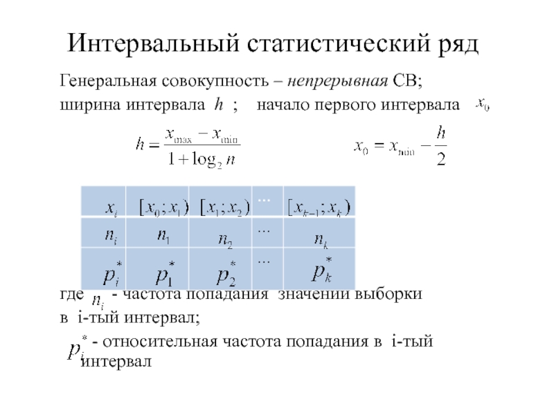 Ширина интервала