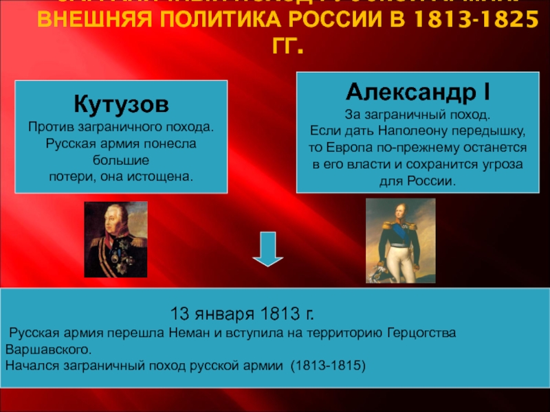 Внешняя политика 1813 1825 кратко. Заграничные походы Российской армии в 1813-1815. Внутренняя политика Александра 1 1813-1825. Таблица внешняя политика Александра 1 таблица 1813-1825. Внешняя политика Александра 1 1813-1825.