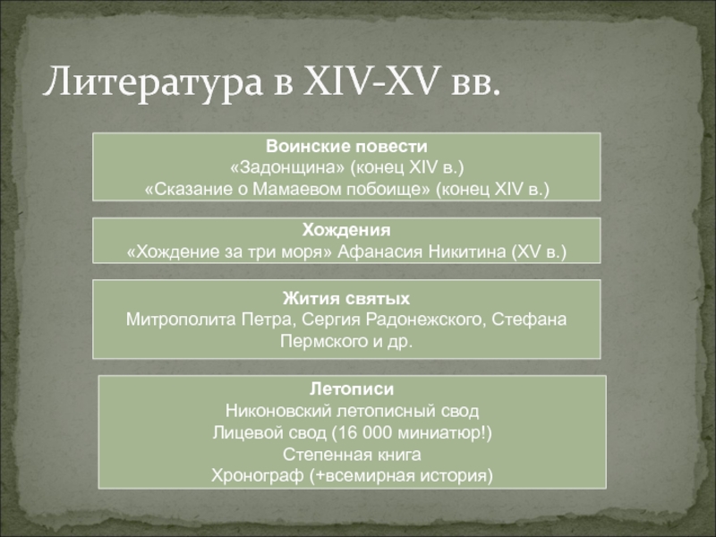 Литература 14. Литература XIV XV ВВ. Хождения литература 14 - 15 ВВ. Воинская повесть Задонщина. Воинская повесть 15 века.