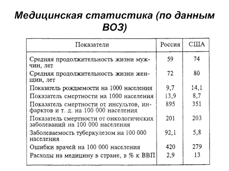 Статистика в медицине картинки