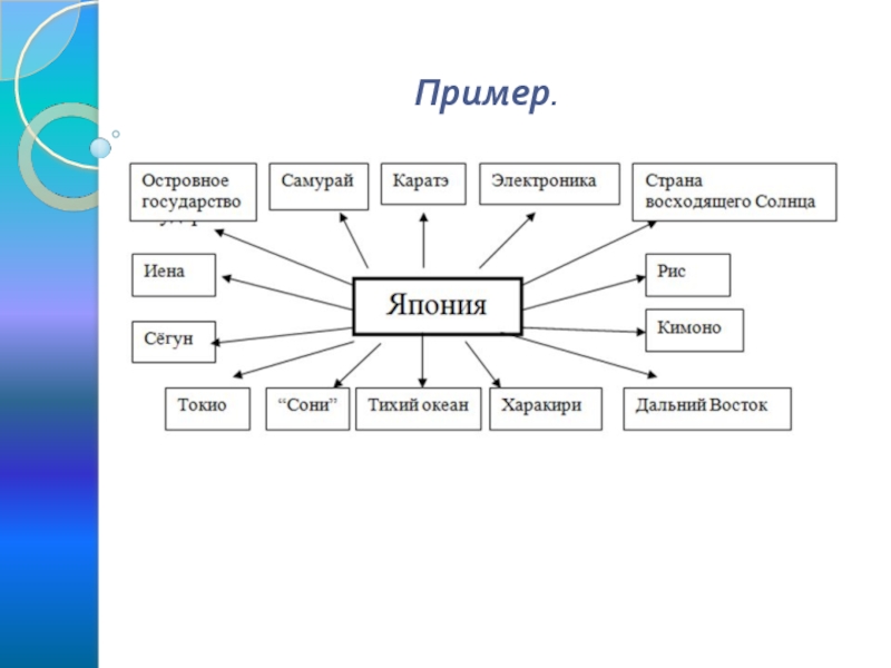 Проект по обществознанию пример