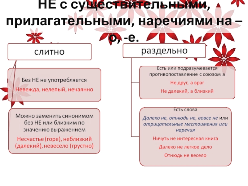 Не знаю слитно или раздельно