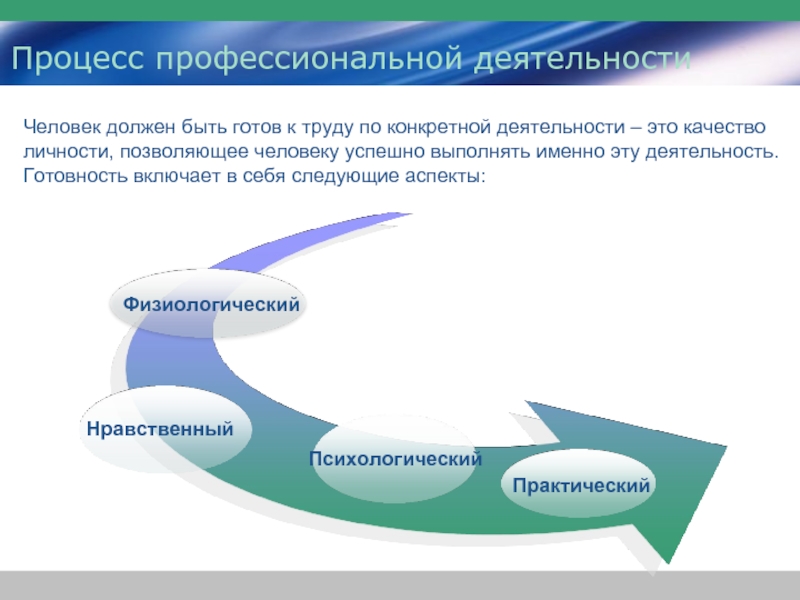 В процессе деятельности человек. Процесс профессиональной деятельности. Презентация процесс профессиональной деятельности. Процесс профессионализации. Процесс профессиональной деятельности сферы и отрасли.