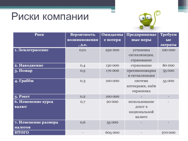 Риски покупки. Риски компании. Риски предприятия. Общество с ограниченной ОТВЕТСТВЕННОСТЬЮ риски. ООО риск.