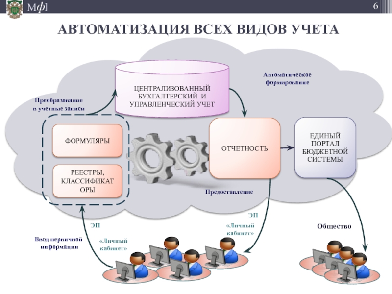 Презентация бухгалтерского учета