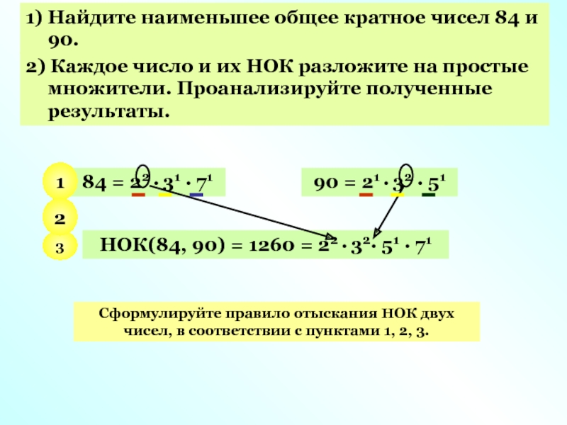 Наименьшее общее кратное 1