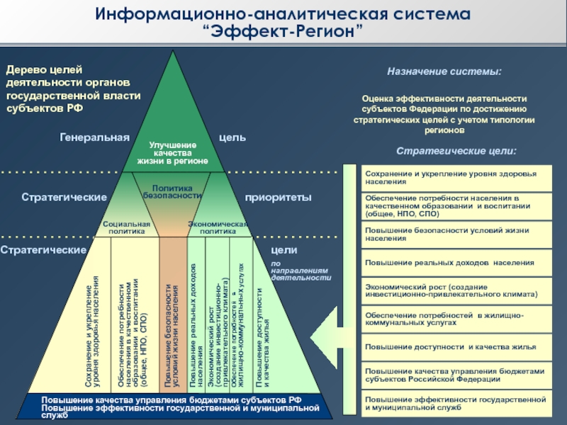 Концептуальные основы системы