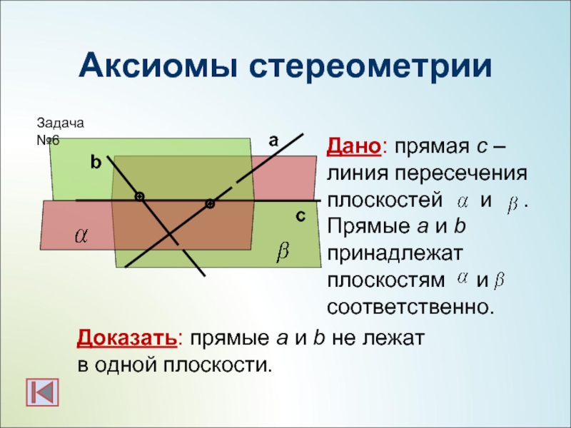 Аксиомы стереометриисДано: прямая с – линия пересечения плоскостей   и   . Прямые a и