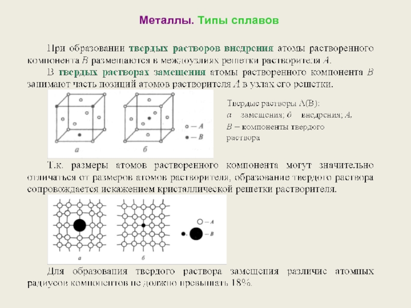 Типы металлов. Типы сплавов. Металлы Твердые растворы внедрения. Твердый раствор внедрения.