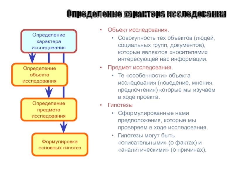 Выявление характера. Определение предмета поиска.