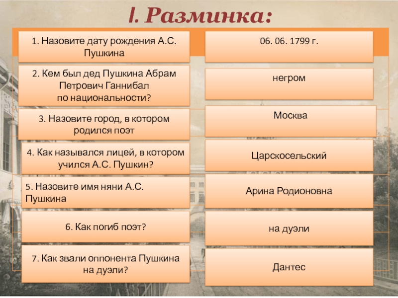 Пушкин национальность