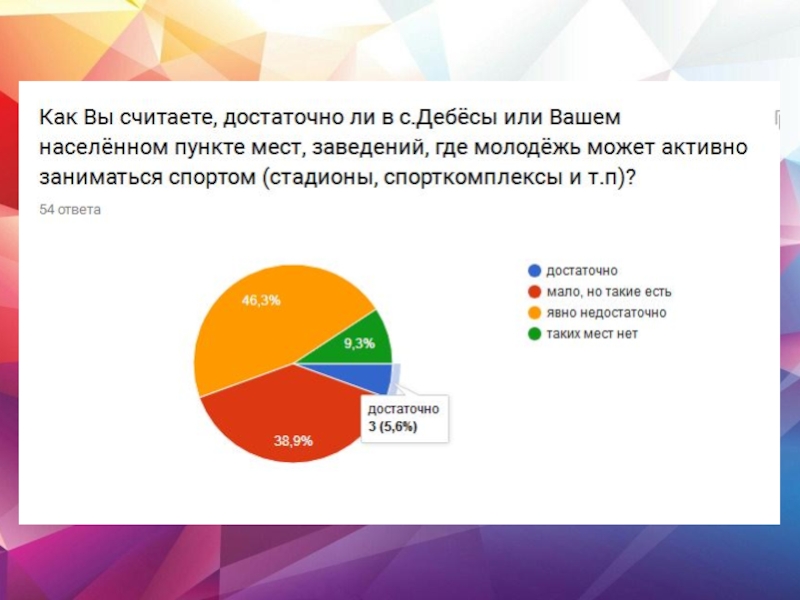 Исследования образа