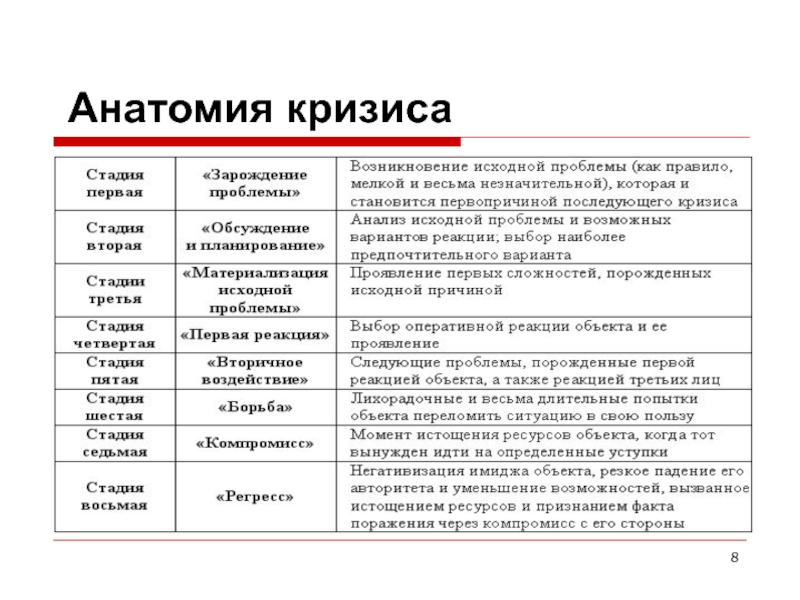 Антикризисный пиар презентация