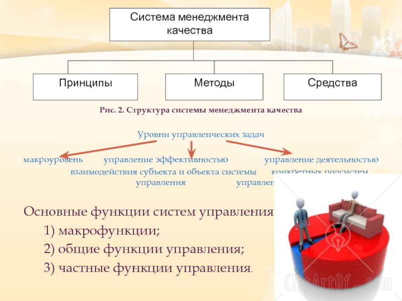 Функции смк