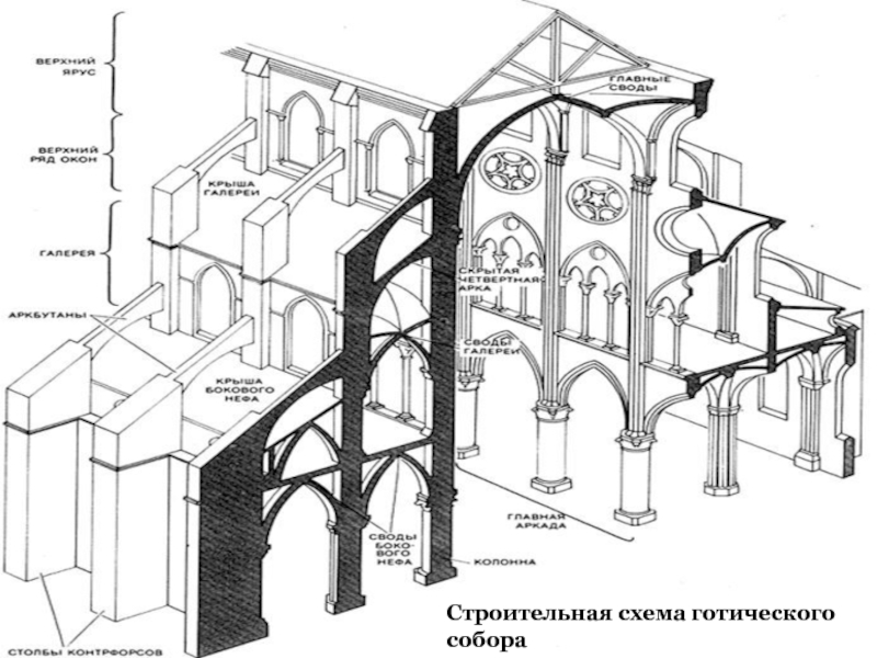 Строительная схема готического собора