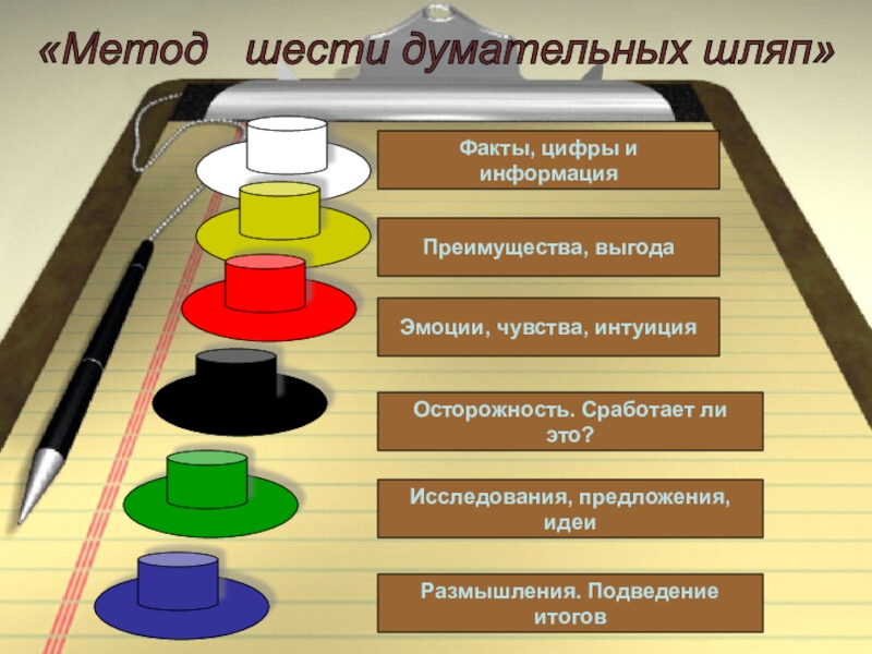 1 метод 6 3 5. Метод думательных шляп. Метод 6 думательных шляп. Шести шляп факты. Метод 6 шляп факты.