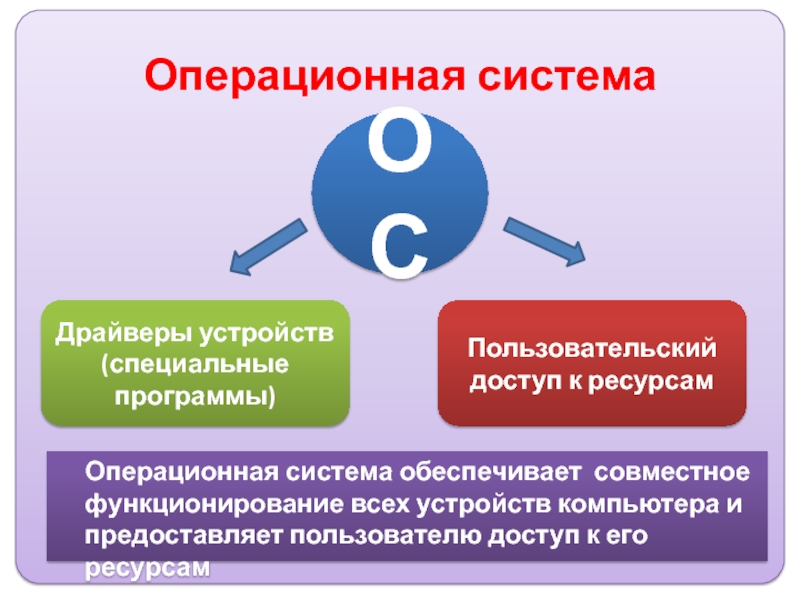 Программа обеспечивающая совместное функционирование всех устройств