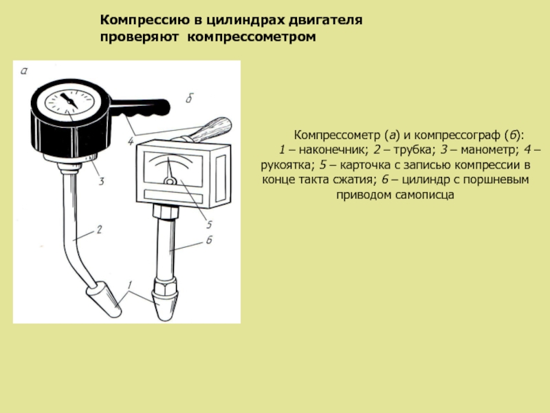 Измерение сжатия