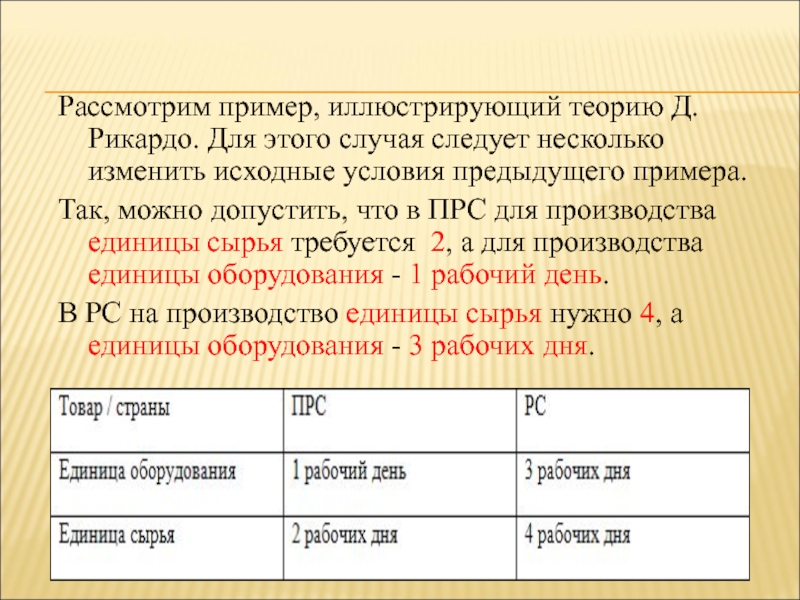 Несколько изменены. Рассмотрим на примере. Иллюстрирующие примеры. Примерная таблица Рикардо. Какой пример иллюстрирует оптовую торговлю.