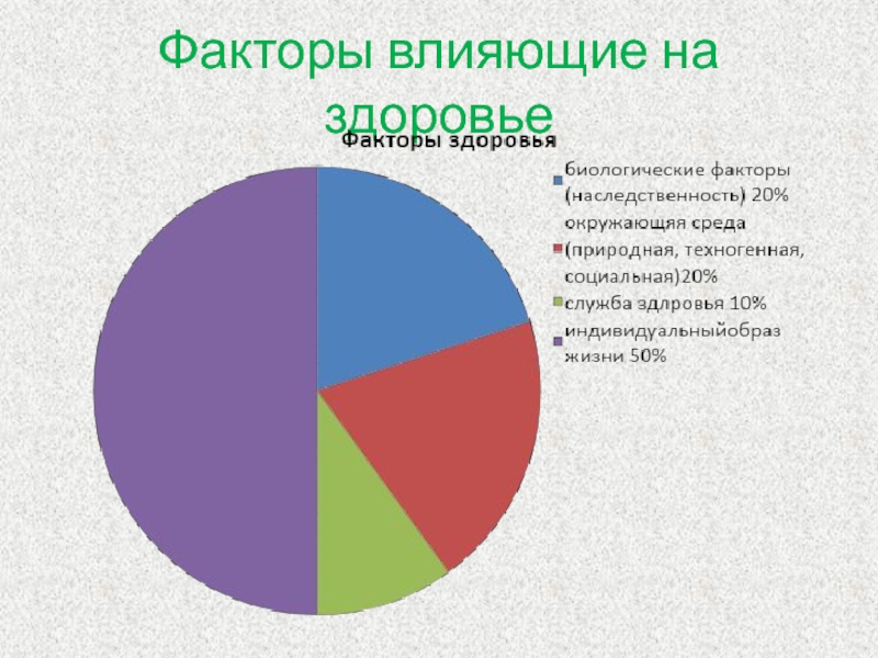 Здоровье человека факторы влияющие на здоровье человека презентация