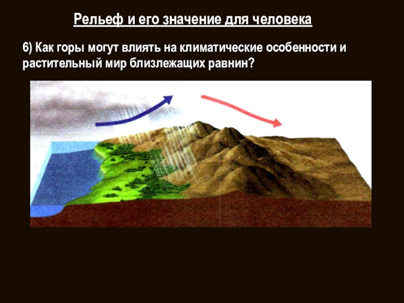 Чем обусловлено преобладание равнинного рельефа в австралии. Рельеф. Рельеф и его значение. Рельеф и его значение для человека. Как рельеф влияет на климат.