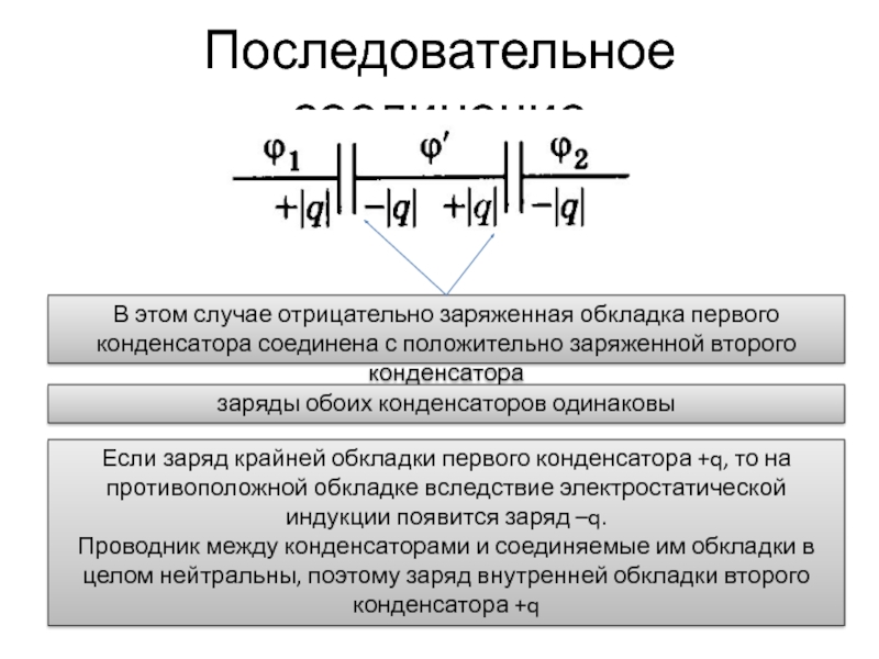 Заряд между обкладками конденсатора