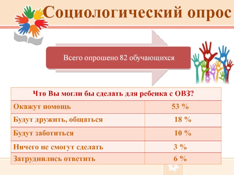 Социологический опрос проект