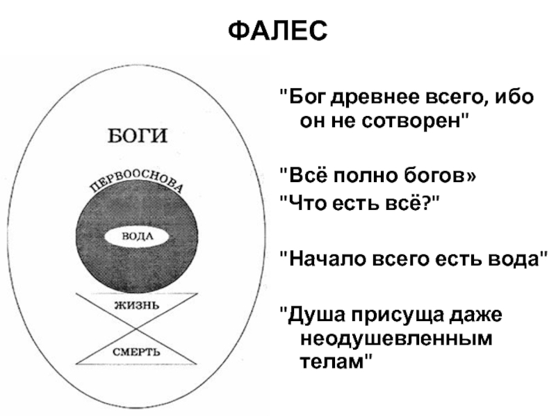 Полный бог. Все полно богов Фалес. Мир полон богов. Всё в мире полно богов. Фалес соотношение души и тела.