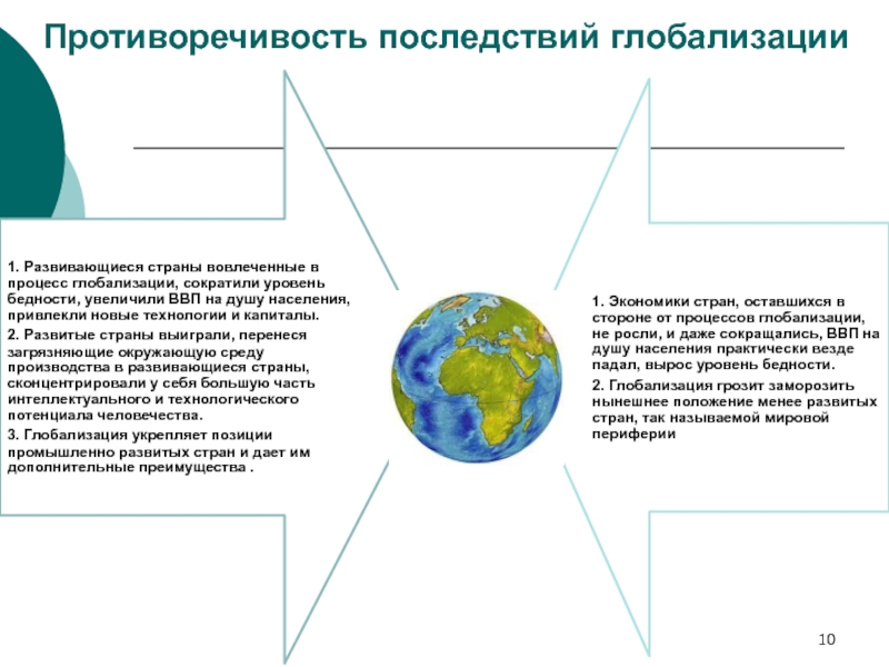 Реферат: Центр и периферия как структура мировой экономики