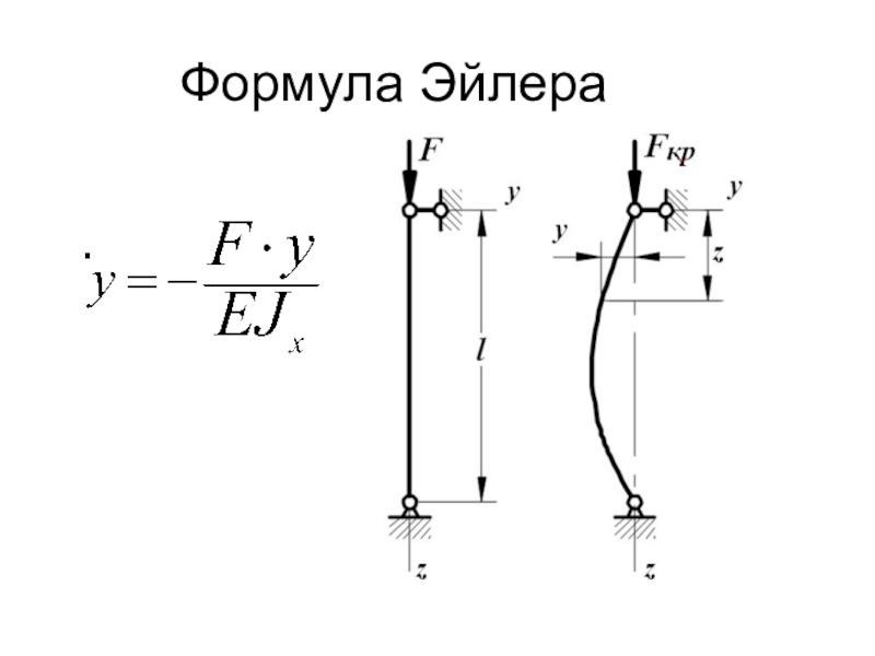 Формула эйлера. Формула Эйлера устойчивости стержня. Формула Эйлера для критической силы. Формула Эйлера для устойчивости сжатого стержня. Формула Эйлера сопромат.