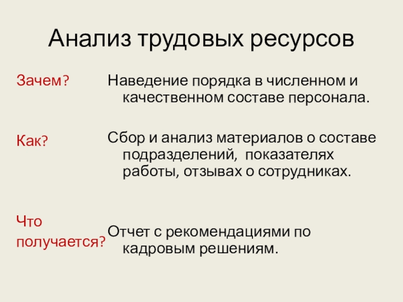 Анализ трудовых. Трудовыми ресурсами по количественному и качественному составу..