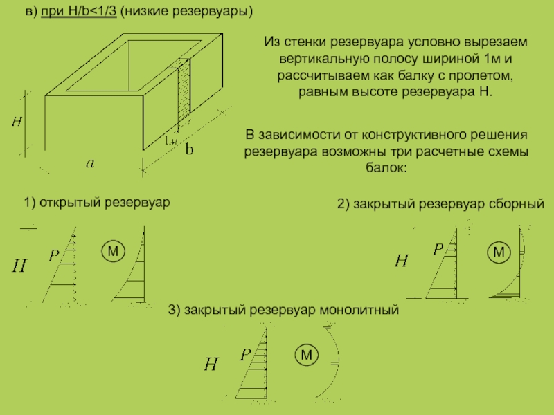 Реферат: Расчет и конструирование железобетонного резервуара