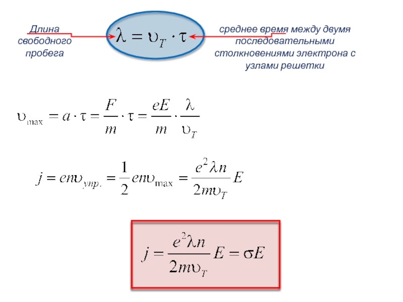 Свободной длины. Теория Друде Лоренца. Формула Друде Лоренца. Электронная теория металлов Друде-Лоренца. Классическая теория Друде Лоренца.