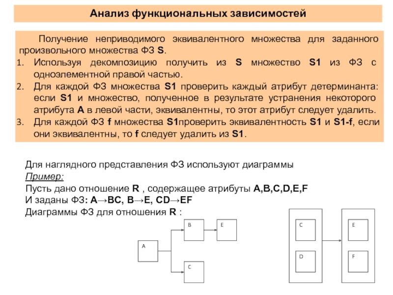 Наглядное изображение функциональной зависимости