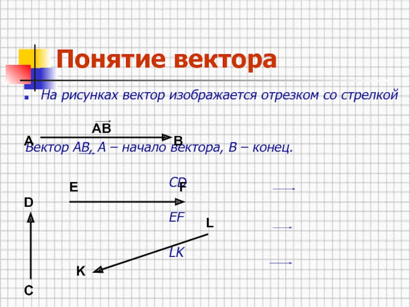 Изображение вектора начало и конец которого совпадают