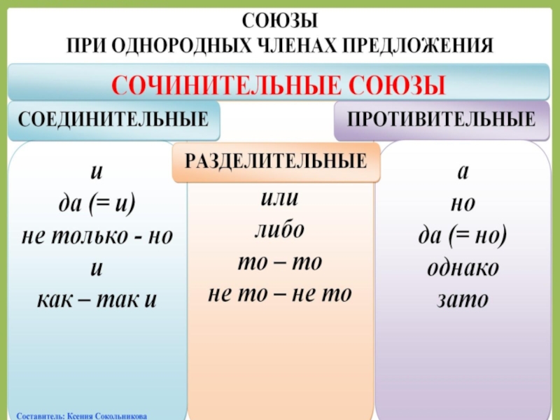 Презентация предложения с однородными чл предложения 8 класс