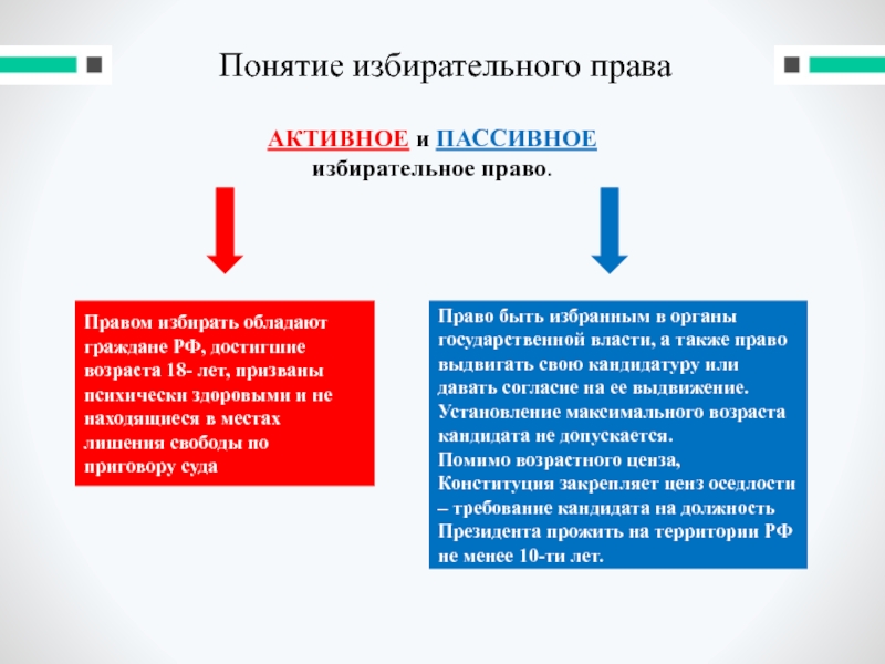 Ответы к тесту избирательное право