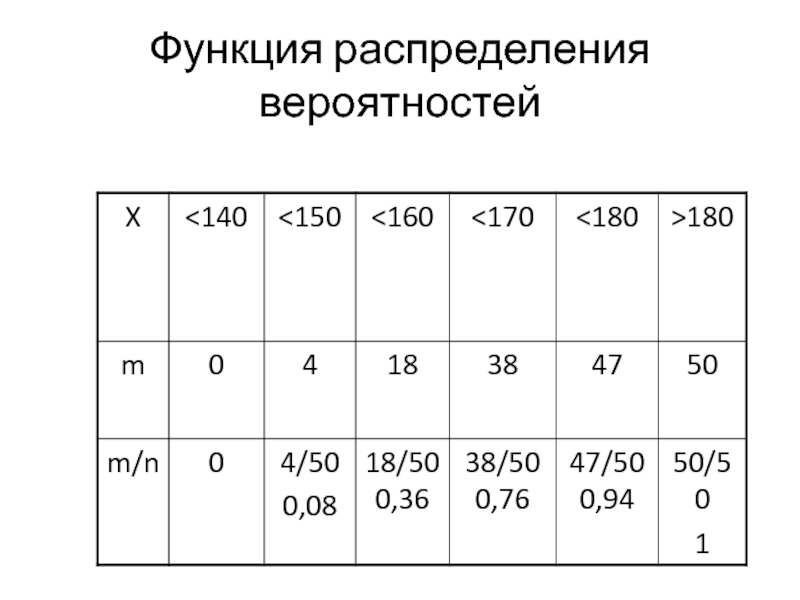 Распределение вероятностей