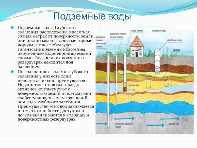 Окружающий мир 4 класс подземные