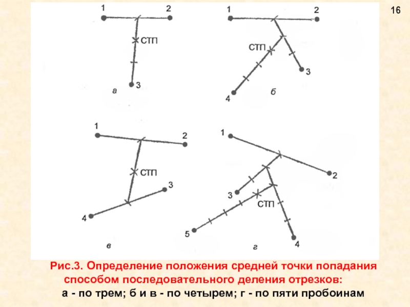 Определенных положений устанавливая положения. Средняя точка попадания (СТП) – это:. Средняя точка попадания по 5 пробоинам. Способы определения СТП средней точки попадания. Определение средней точки попадания по трем пробоинам.