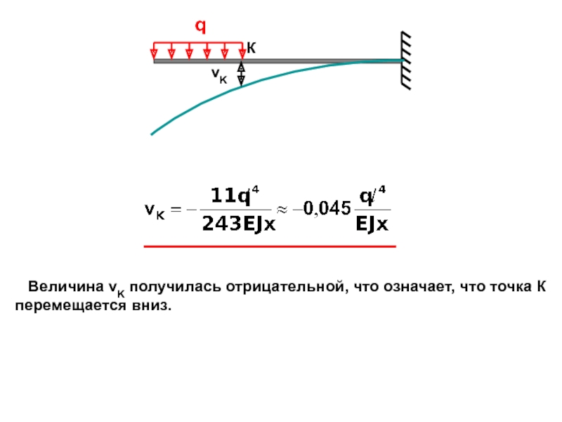 Величина изгиба