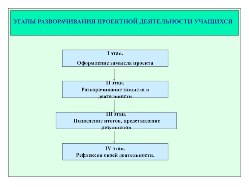 Рождение замысла проекта