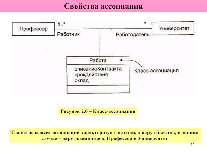 Пары объект модель. Класс Ассоциация. Ассоциативное свойство. Создать статическую модель программной системы. Свойства ассоциативного кольца.