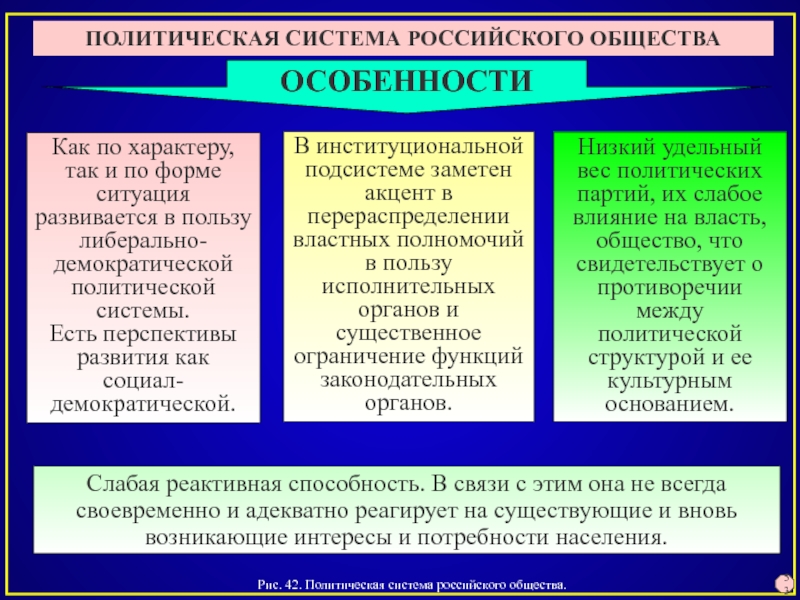 Развитие политической системы общества. Структурные компоненты политической системы общества таблица. Структура политической системы общества таблица. Политическая система общества понятие. Особенности политической системы.