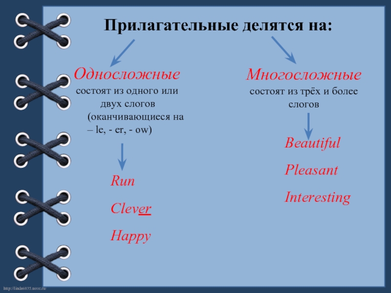 Слог какой прилагательные. Прилагательные делятся на. Односложные и двусложные прилагательные в английском языке. Прилагательные в английском языке делятся на. Односложные прилагательные в английском языке.